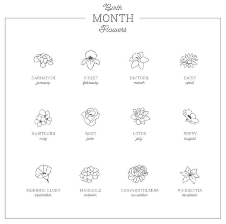 Mini Birth Flower Ring