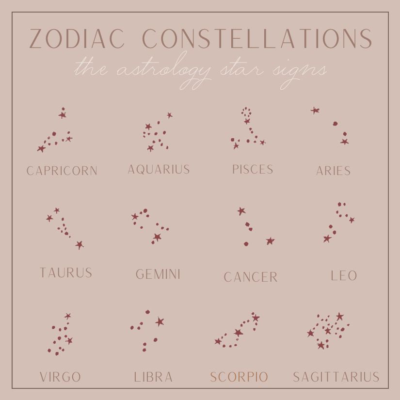 Zodiac Constellations - 13mm Disc